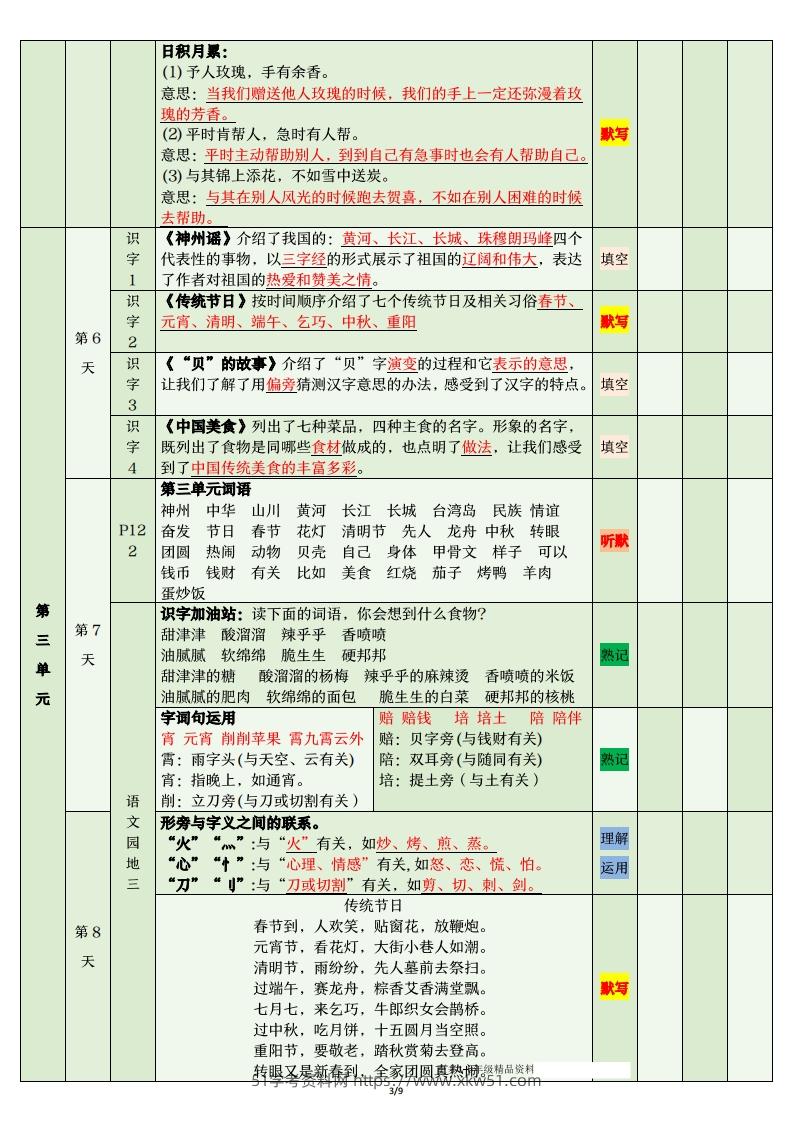 图片[3]-二年级语文下册期末复习清单-清风学科网