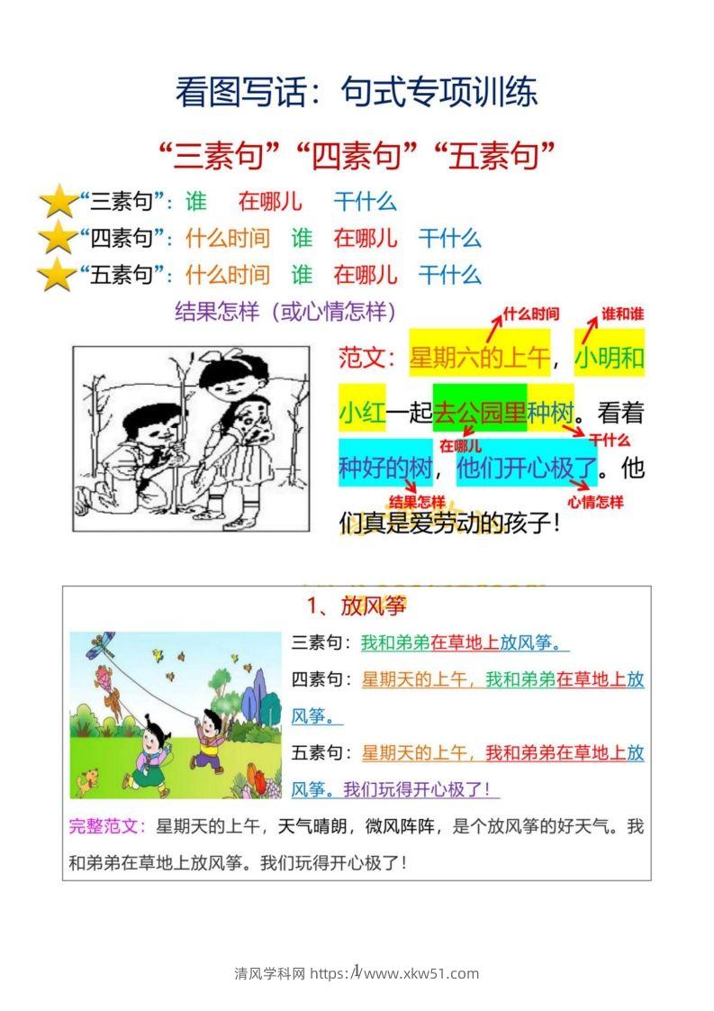 15_【看图写话】句式专项训练-清风学科网
