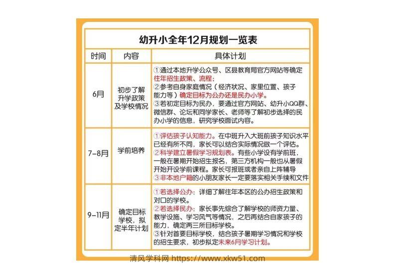 幼小衔接全年规划表-清风学科网