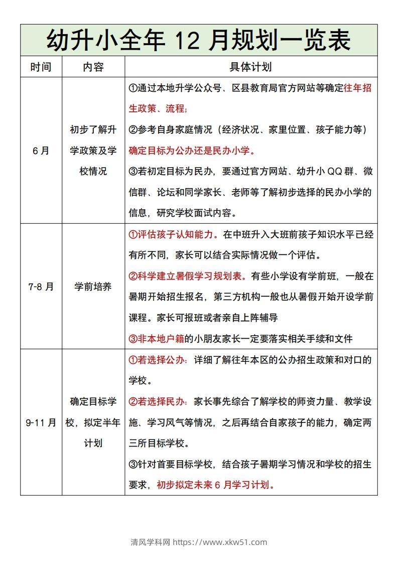 幼升小全年12月规划一览表-清风学科网