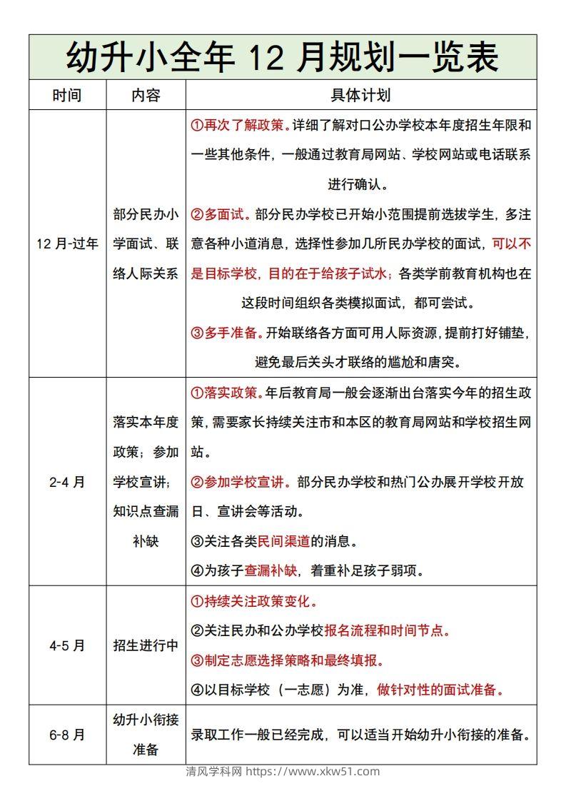图片[2]-幼升小全年12月规划一览表-清风学科网