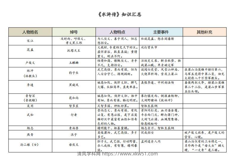 《水浒传》知识汇总-清风学科网