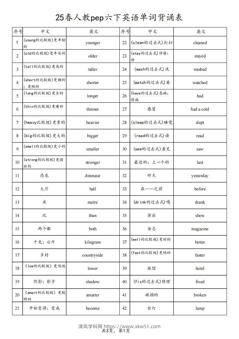 【背诵】25春人教pep六下英语单词背诵表（3页）-清风学科网
