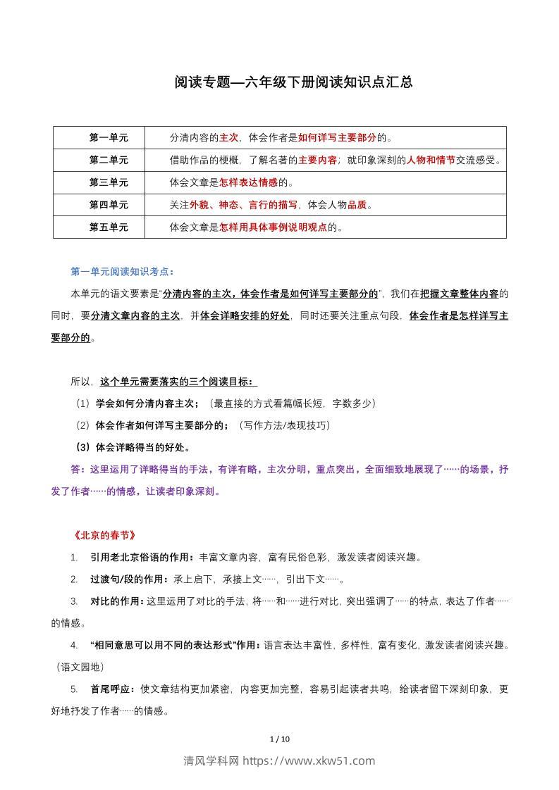 六年级下语文阅读知识点汇总-清风学科网